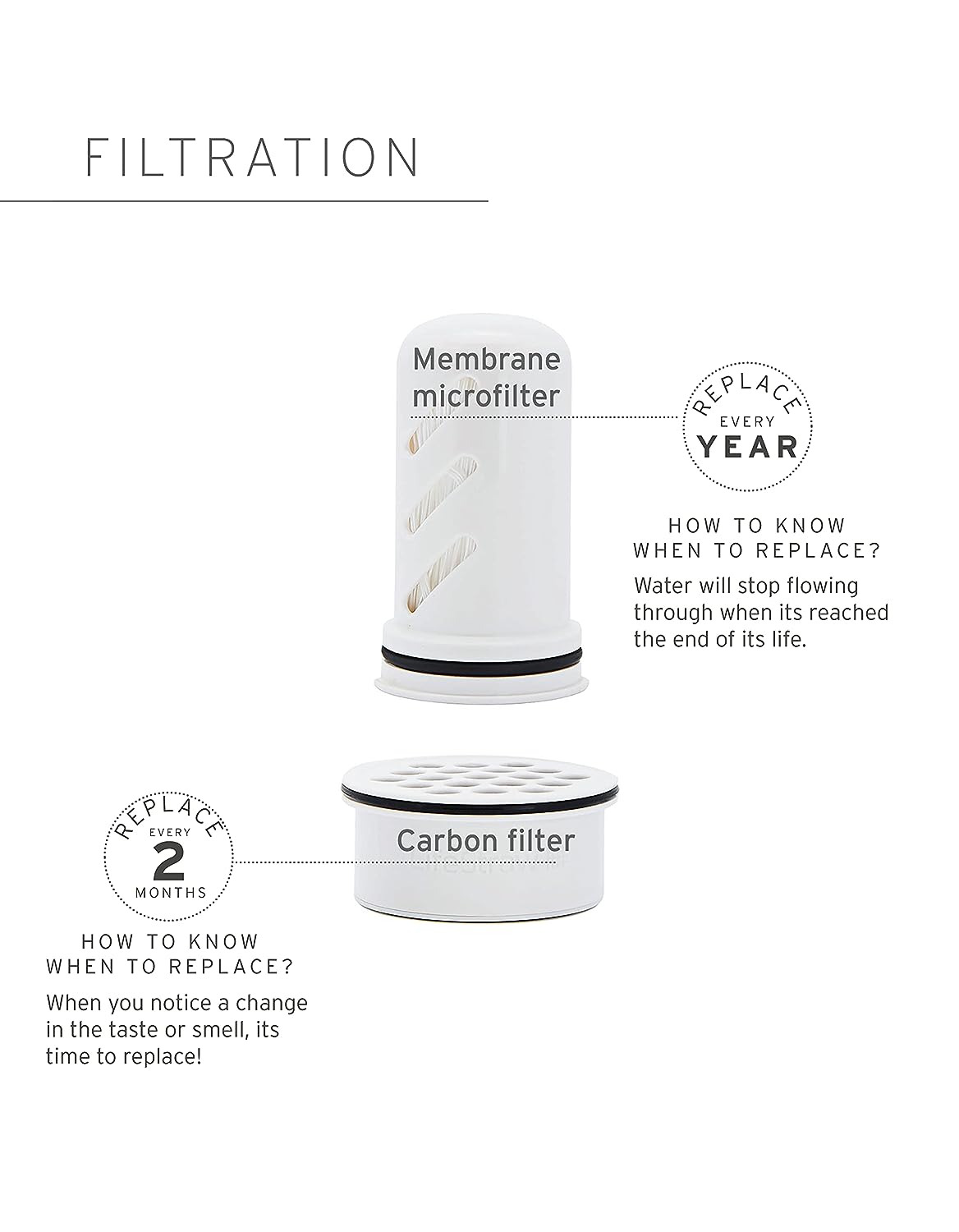 Twinkliss Water Filter Dispenser - 18-Cup, Midnight Blue